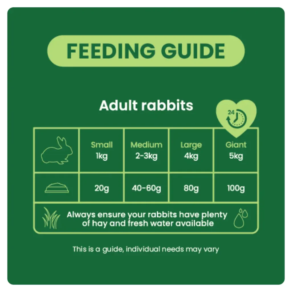 adult mint feeding guide